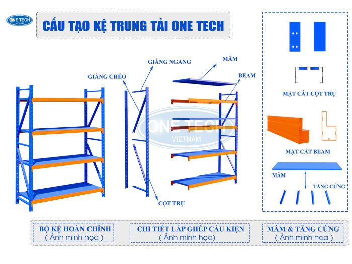 Cấu tạo chi tiết của kệ trung tải 3 tầng 