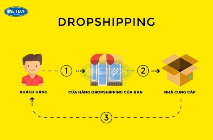 Xu hướng kinh doanh dropshipping