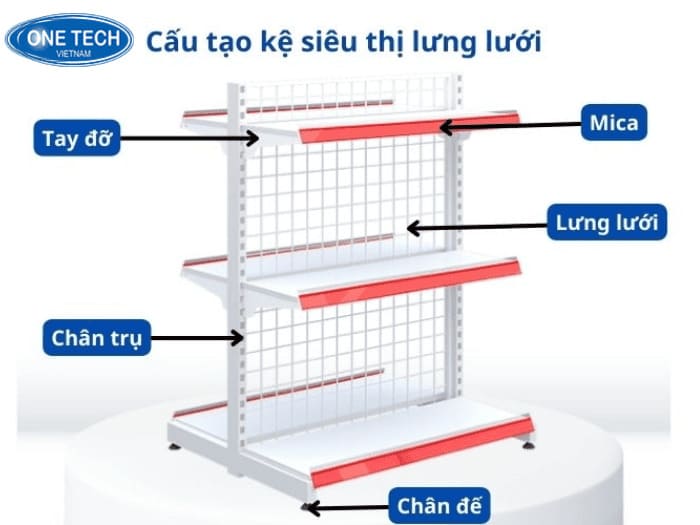 Cấu tạo cơ bản của kệ trưng bày lưng lưới