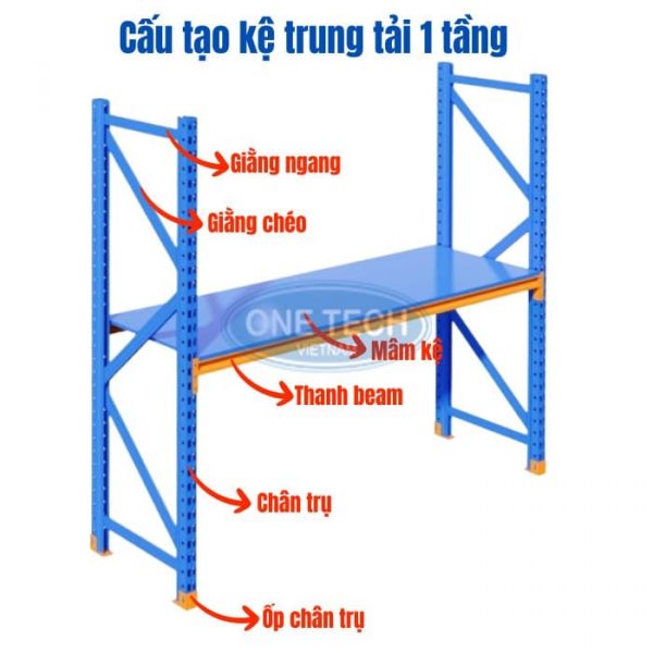 Cấu tạo chung kệ trung tải thiết kế 1 tầng