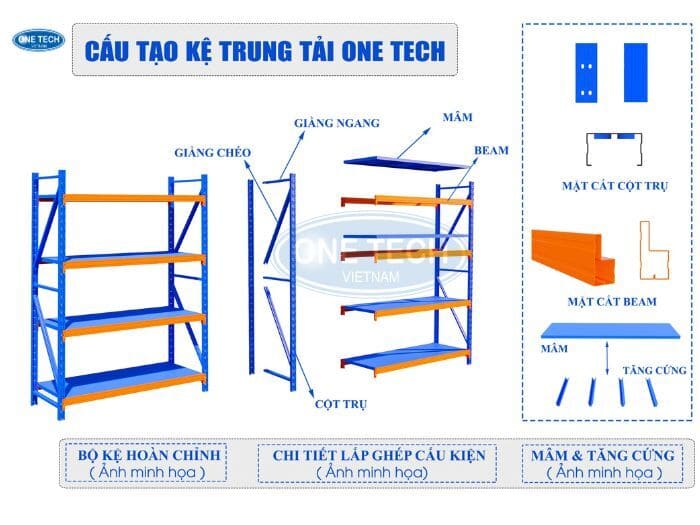 Cấu tạo tiêu chuẩn của kệ kho trung tải 700kg
