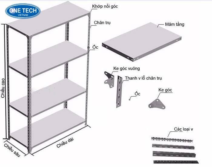 Cấu tạo chi tiết của kệ sắt v lỗ