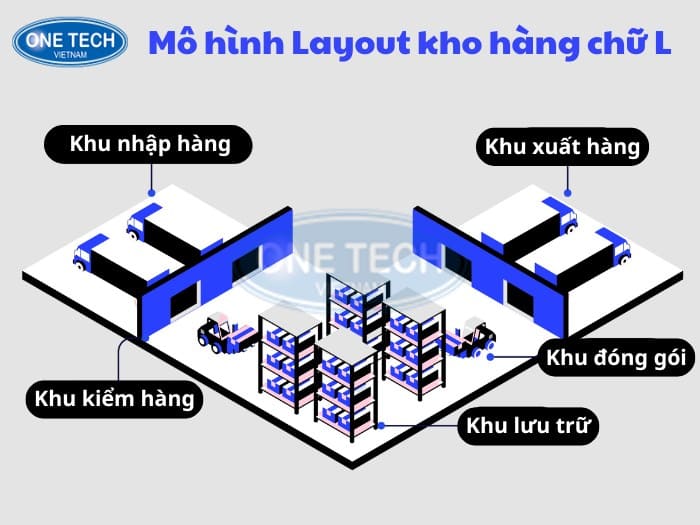 Mô hình layout chữ L