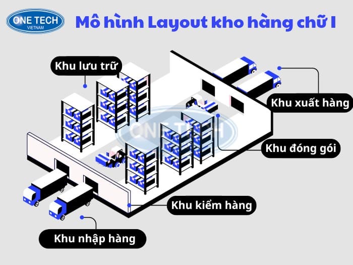 Vẽ layout chữ I