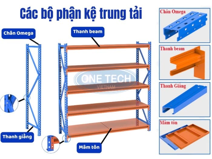Bước 1: Kiểm tra linh kiện và chuẩn bị mặt bằng
