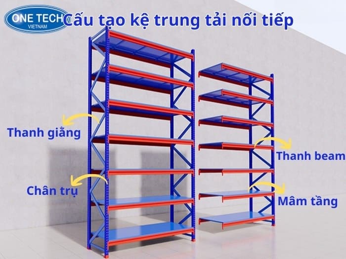 Cấu tạo chi tiết