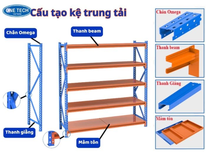 Hướng dẫn lắp đặt kệ trung tải ở Hải Phòng