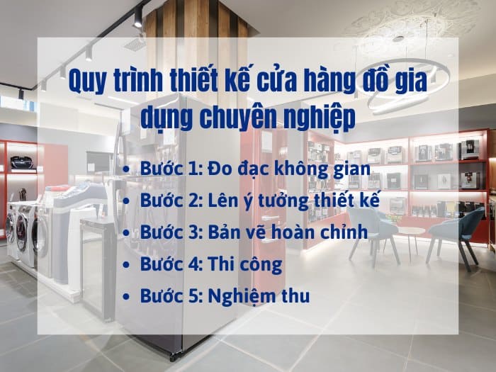 Quy trình thiết kế cửa hàng đồ gia dụng chuyên nghiệp