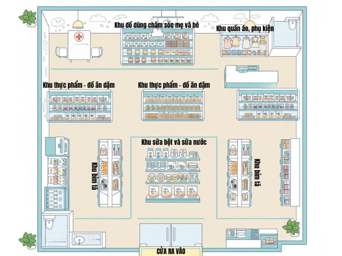 Thiết kế cửa hàng bỉm sữa bằng bản vẽ chi tiết