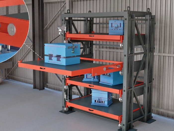 Nguyên lý hoạt động của dòng kệ