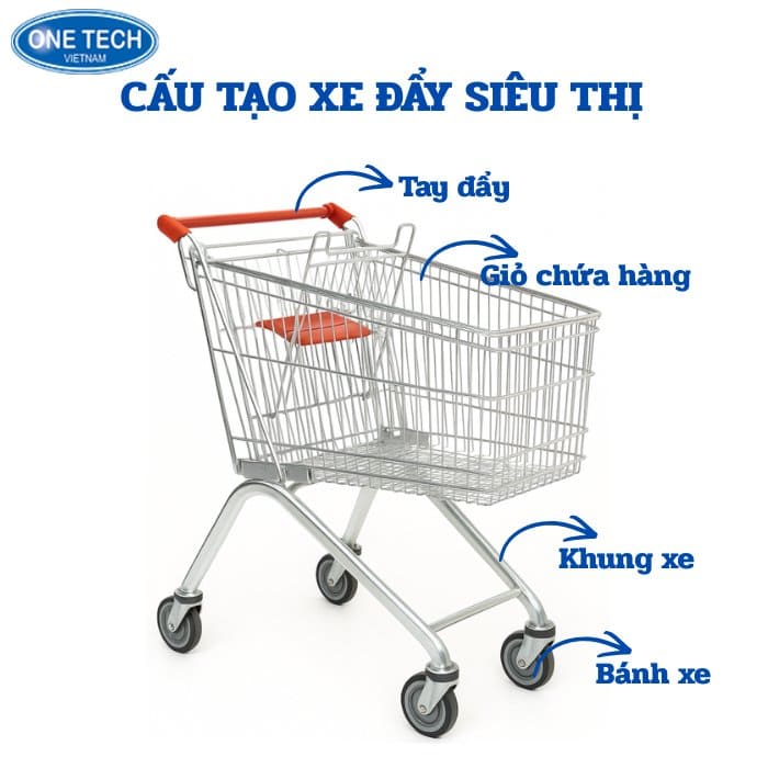 Cấu tạo gồm 4 bộ phận đơn giản