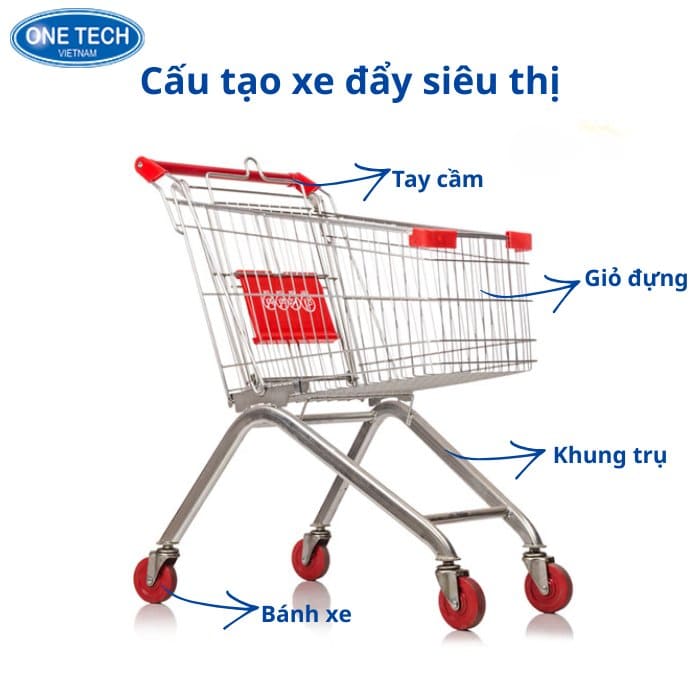 Cấu tạo xe đẩy siêu thị Hải Phòng