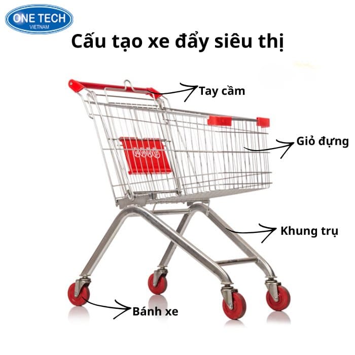 Cấu tạo của xe đẩy trong siêu thị