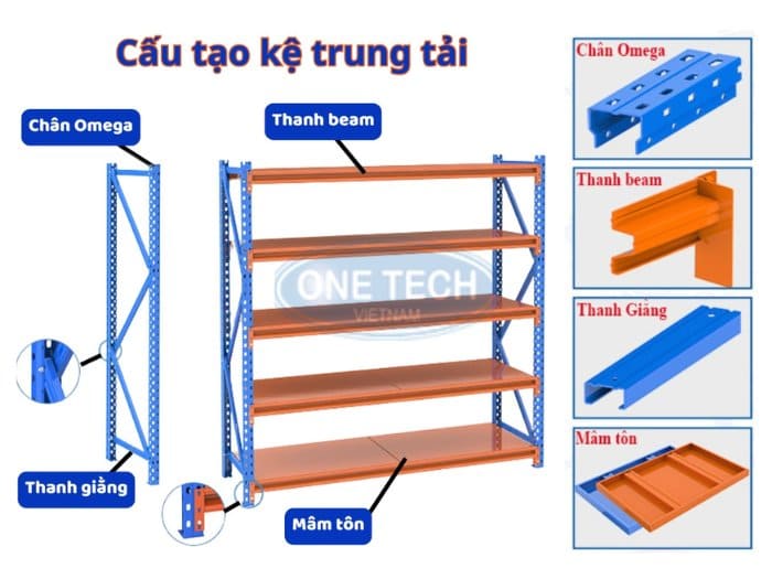 Cấu tạo của mẫu kệ kho trung tài