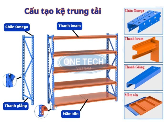 Cấu tạo chi tiết của kệ trung tải tại Huế