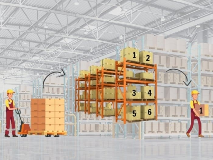 Ưu nhược điểm của nguyên tắc Fifo