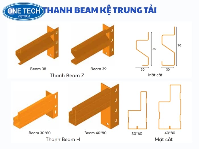 Thanh beam hình chữ Z phân bố trọng lực đều