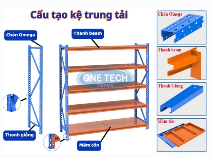 Cấu trúc thiết kế của kệ trung tải