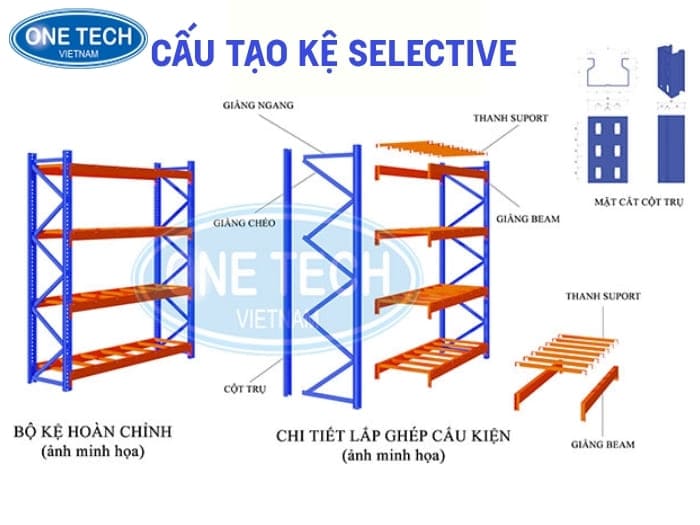 Cấu tạo của hệ thống kệ kho Selective đơn giản