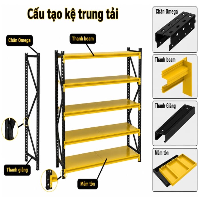 Cấu tạo của kệ kho trung tải 1m