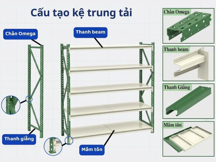 Cấu tạo của kệ trung tải