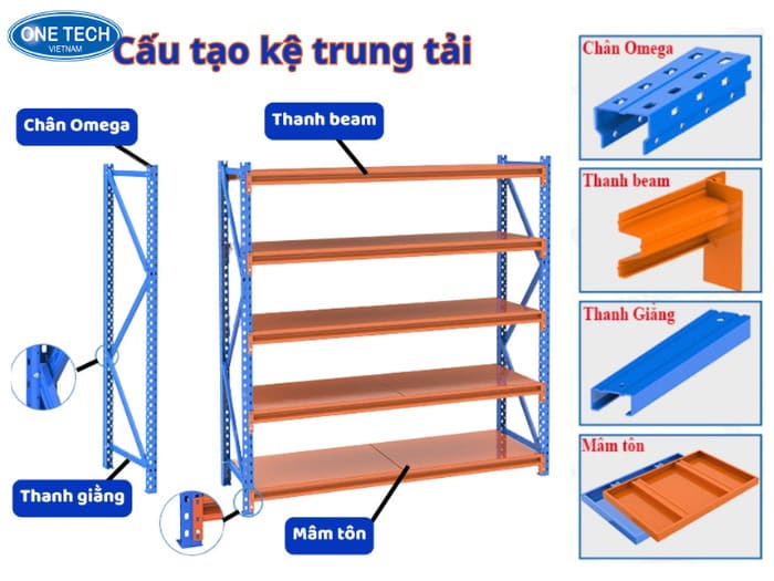 Cấu tạo của kệ Trung Tải ở Phú Thọ