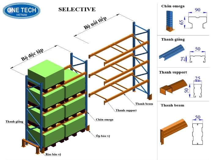 Cấu tạo của kệ Selective Bắc Ninh