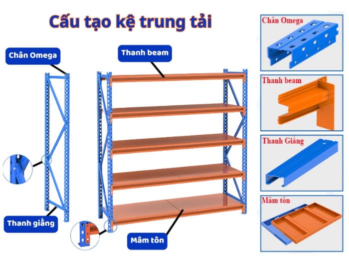 Cấu tạo của kệ trung tải Tây Ninh 