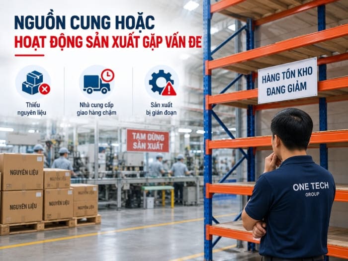 Nguồn cung hoặc hoạt động sản xuất gặp vấn đề