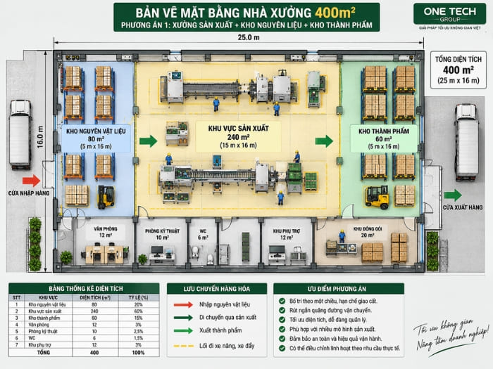 Cách bố trì kho hàng, nhà xưởng 400m2