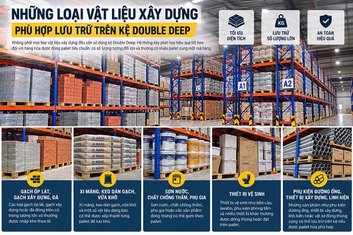 Các loại vật liệu xây dựng phù hợp với kệ Double Deep