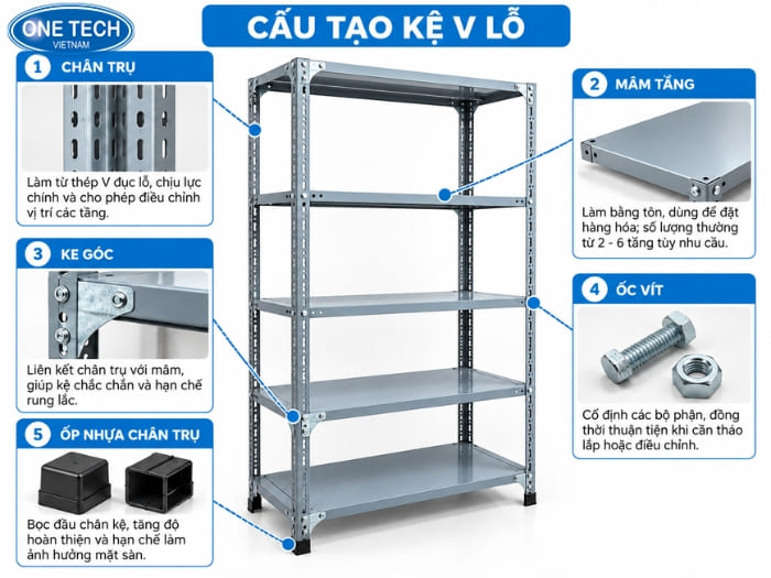 Cấu tạo của kệ v lỗ tại Ninh Bình 